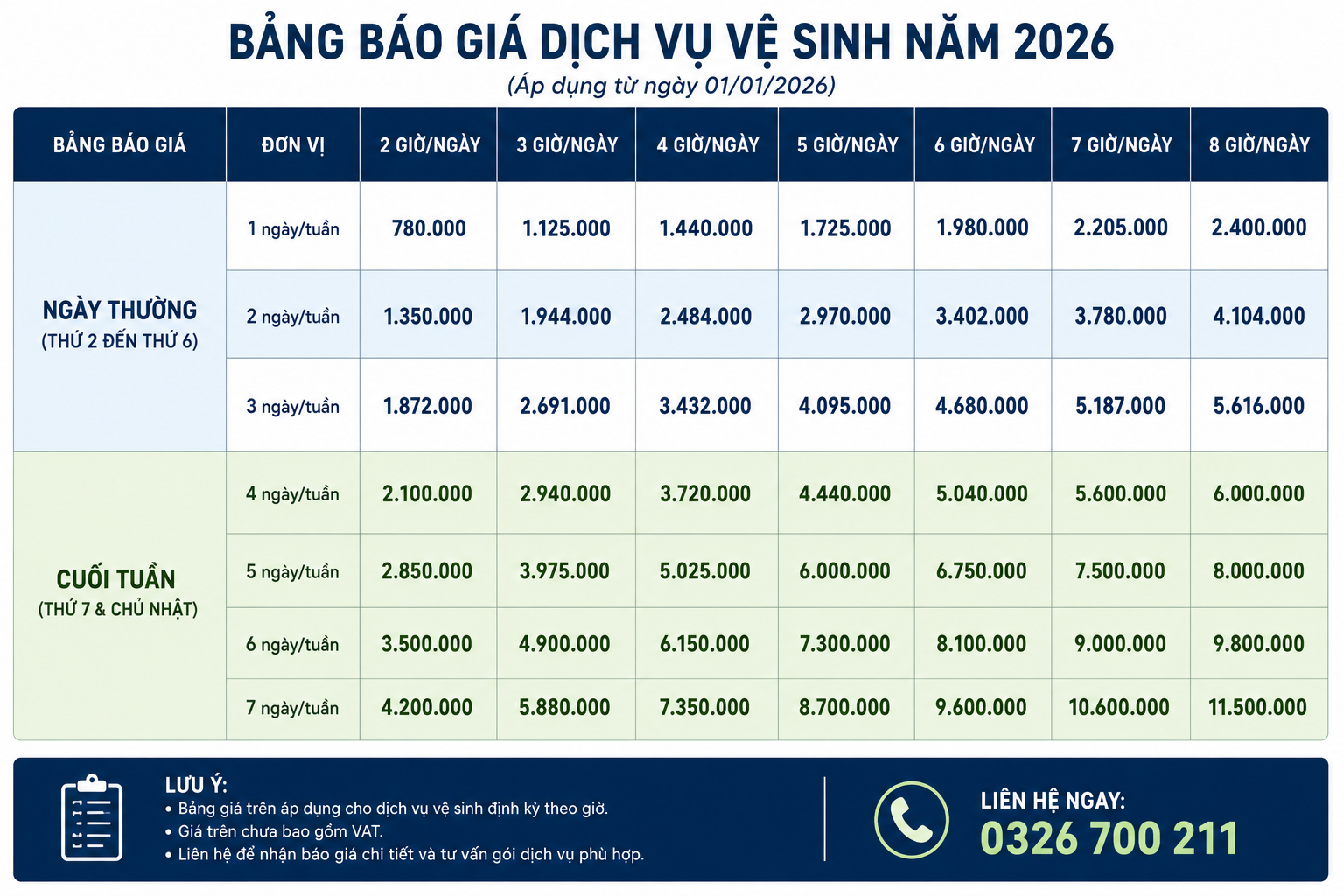 Chi Phí Vệ Sinh Nhà Sau Xây Dựng TPHCM: Phân Tích Chi Tiết & So Sánh Thực Tế 2024