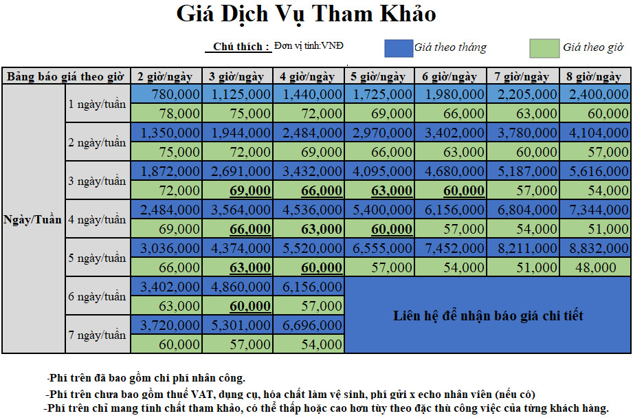 So Sánh Giá Vệ Sinh Theo Giờ TPHCM - Bảng Giá Chi Tiết Và Uy Tín Nhất 2026